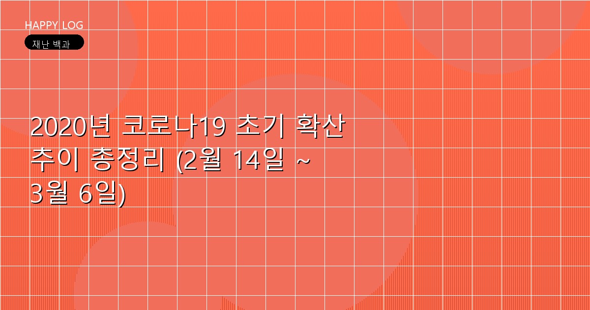 2020년 코로나19 초기 확산 추이 총정리 (2월 14일 ~ 3월 6일)