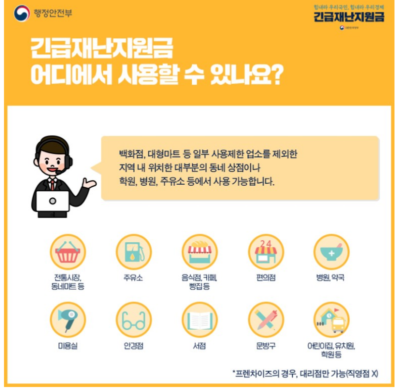 긴급재난지원금 사용처?(어디 가능:배민/스타벅스/올리브영 등) -한방 정리
