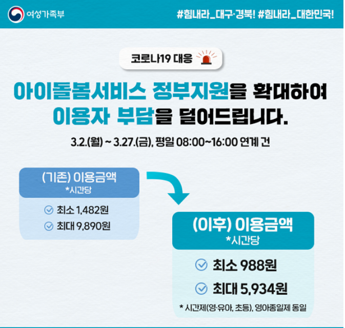 '아이돌봄서비스' 코로나19 대응/변경 정보 (요금,절차)