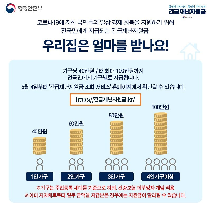 [최신 정보] 정부 긴급재난지원금-총정리 - 깔끔 정리
