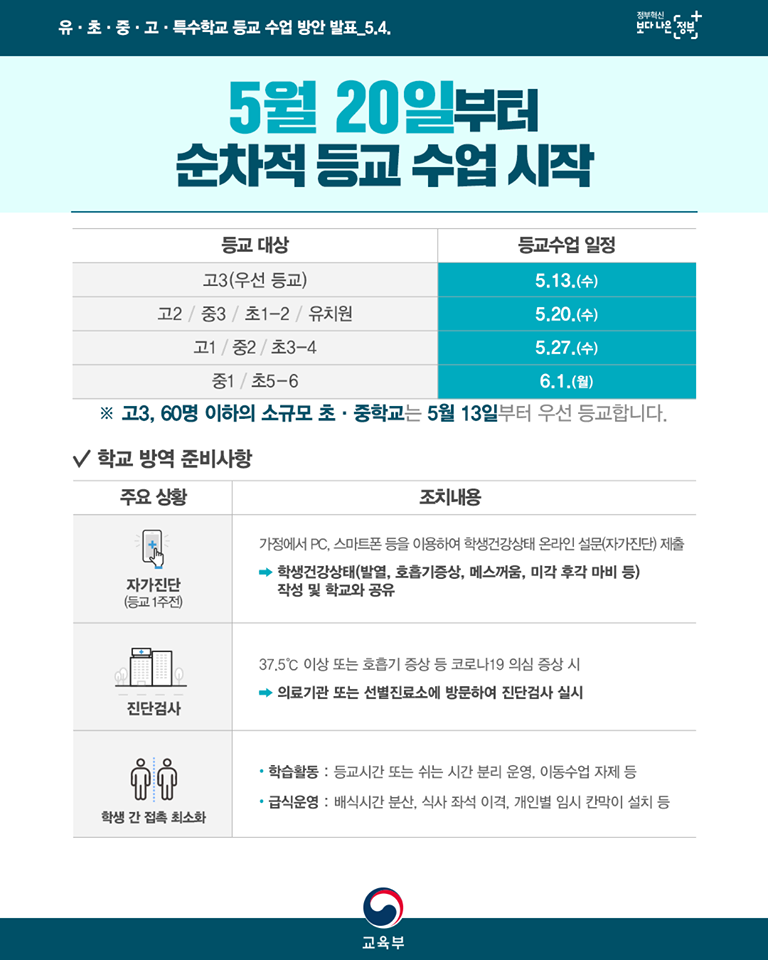 유치원*초등*중*고등 학교-등교 날짜 (개학 일정)-수업 시작 시기 단계 정리