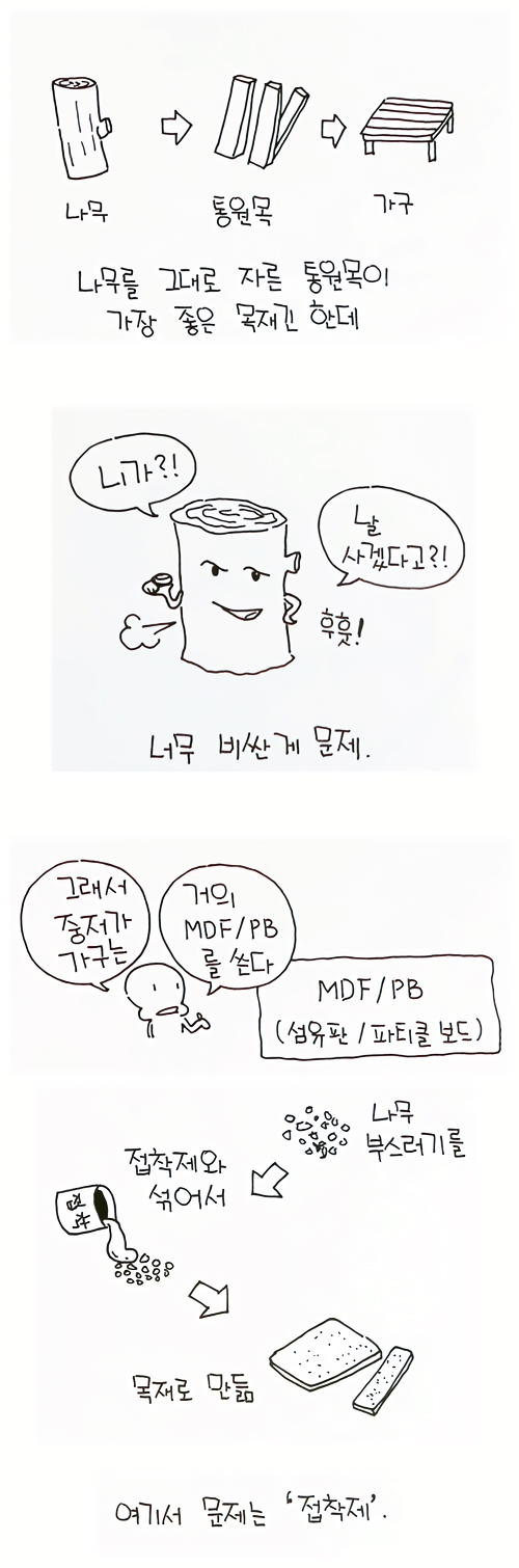 새가구 냄새 안나는 가구 브랜드 추천 (국내 구입 가능 제품)